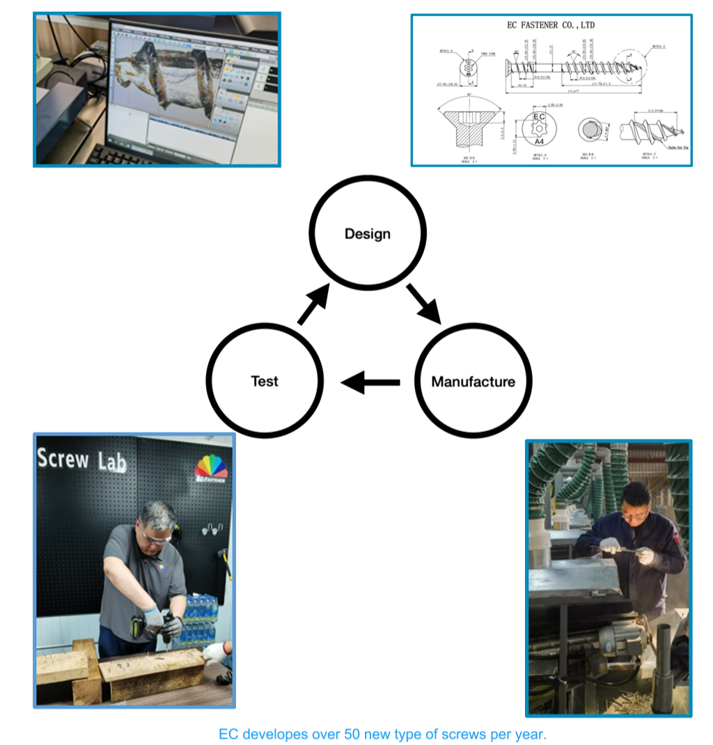EC Fastener closed-loop workflow: Design - Manufacture - Test