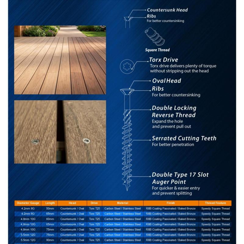 ENHANCED COUNTERSUNK/OVAL DECK SCREW